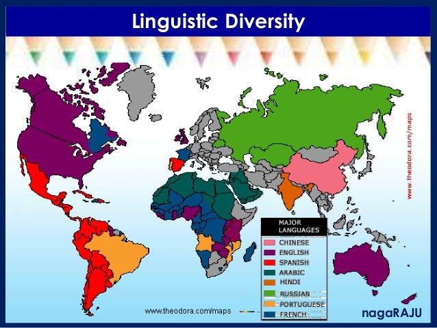 Impact of Global Developments on Unity in Diversity