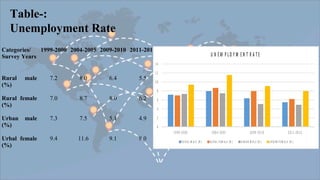 Impact of globalisation on poverty,inequality and employment | PPT