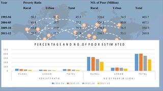 Impact of globalisation on poverty,inequality and employment | PPT