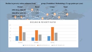 Impact of globalisation on poverty,inequality and employment | PPT