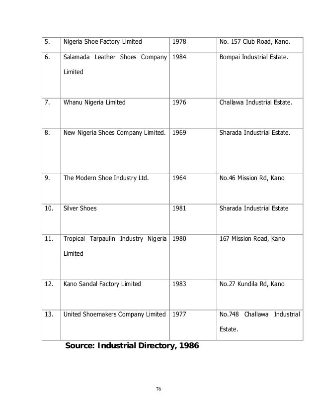 effects of globalization on the nigerian The impact of globalization on families sociology essay print reference this the impact of globalization on families is undeniable in terms of family re-modeling. effects of globalization on the nigerian The impact of globalization on families sociology essay print reference this the impact of globalization on families is undeniable in terms of family re-modeling.