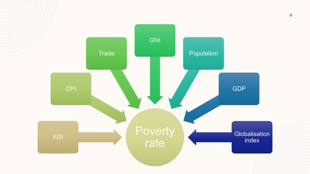 Impact Of Globalization On Poverty In Pakistan Pptx