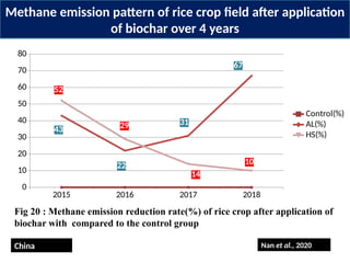 Impact of global warming on crop growth and production.pptx