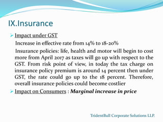 IX.Insurance
 Impact under GST
Increase in effective rate from 14% to 18-20%
Insurance policies: life, health and motor w...