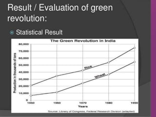 Impact of green revolution in india | PPTX
