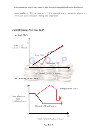 A pilot study on the research topic-impact of Gross Domestic Product (GDP) on Economic Development
Page 28 of 41
term problem. The amount of cyclical unemployment increases during a
recession and decreases during and expansion.
Unemployment And Real GDP:
a) Real GDP:
9
Real GDP
(Amount in Billions)
Real GDP
Potential GDP
0
10
Time Period (Number of years)
b) Unemployment Rate:
10
Unemployment Rate
Unemployment
Rate
(% of Labor Force)
Natural of Employment
0
10
Time Period (Number of Years)
 