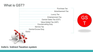Impact of GST on Real estate sector in India | PPTX