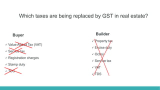 Impact of GST on Real estate sector in India | PPTX
