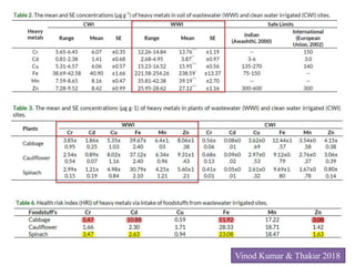 Impact Of Heavy Metals In Vegetable Crops | PPTX