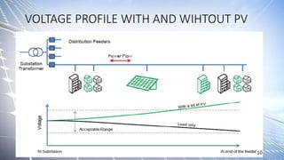 Impact of high level penetration of photovoltaics on Power system | PPTX