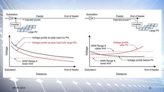 Impact of high level penetration of photovoltaics on Power system | PPTX