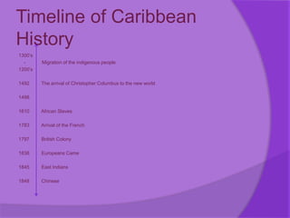 Timeline of Caribbean
History
1300’s
- Migration of the indigenous people
1200’s
1492 The arrival of Christopher Columbus to the new world
1498
1610 African Slaves
1783 Arrival of the French
1797 British Colony
1838 Europeans Came
1845 East Indians
1848 Chinese
 