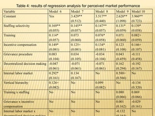 The Impact of Human Resources Management Practices on Perception of ...