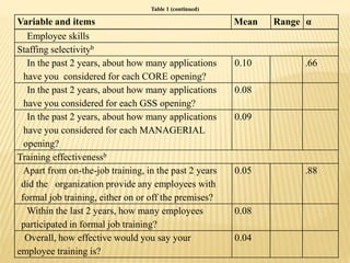 The Impact of Human Resources Management Practices on Perception of ...