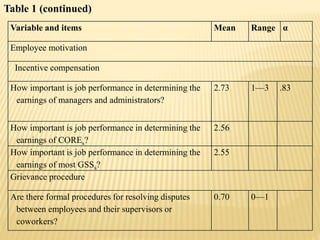 The Impact of Human Resources Management Practices on Perception of ...