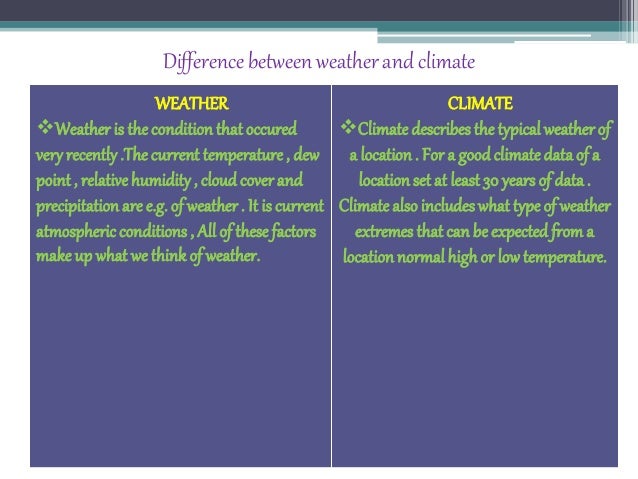 Impact of human activities on weather and climate