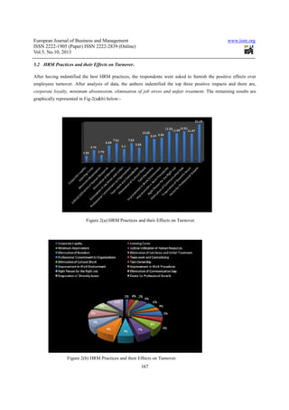 Impact of human resources management practices on turnover ...