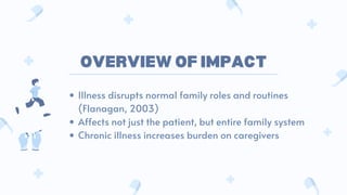 Impact of Illness on the Family (Group 2).pdf