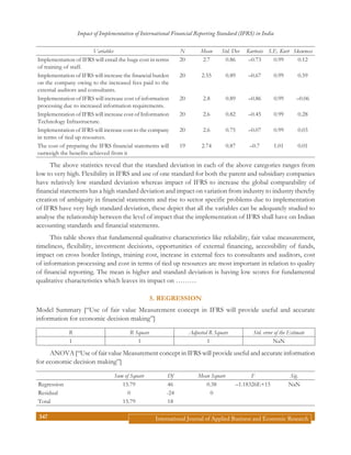 Impact of implementation of international financial reporting standard ...