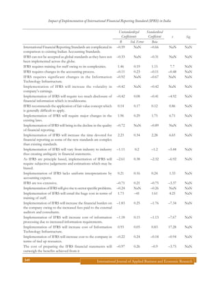 Impact of implementation of international financial reporting standard ...