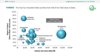 PIVIT | Turn Smart karl@piviting.com l www.piviting.com | +1 321 750 5165
FORBES
 