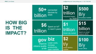PIVIT | Turn Smart karl@piviting.com l www.piviting.com | +1 321 750 5165
HOW BIG
IS THE
IMPACT?
connected
devices by
2020
$15
billion
Spent on smart
home in 2015
$2
trillion
Industrial impact
by 2020
$500
B/y
Driverless market
$100
B/y
smart office
50+
billion
Spent on IoT
in next 5 years
$6
trillion
biz
Lower costs,
increase
productivity,
open markets
gov
Improve
citizens quality
of life
$1
trillion
Smart city market
$2
t/y
smart factory
market
 