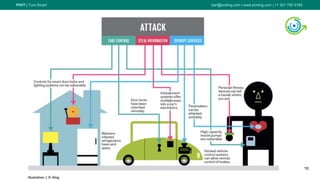 PIVIT | Turn Smart karl@piviting.com l www.piviting.com | +1 321 750 5165
18
 