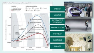PIVIT | Turn Smart karl@piviting.com l www.piviting.com | +1 321 750 5165
SPEECH
VISUALS
AUTOMATED
DECISIONS
OPTIMIZATION
CONTEXT
EMOTIONS
TRENDS
 