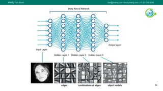 PIVIT | Turn Smart karl@piviting.com l www.piviting.com | +1 321 750 5165
24
 