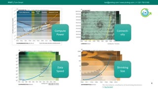 PIVIT | Turn Smart karl@piviting.com l www.piviting.com | +1 321 750 5165
4
Compute
Power
Data
Speed
Connecti-
vity
Shrinking
Size
The 21st Century: a Confluence of Accelerating Revolutions
by Ray Kurzweil
 