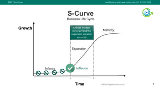 PIVIT | Turn Smart karl@piviting.com l www.piviting.com | +1 321 750 5165
5
Inflexion
Market insiders
rarely predict the
expansion duration
correctly
 