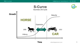 PIVIT | Turn Smart karl@piviting.com l www.piviting.com | +1 321 750 5165
6
13 y1900 1913
HORSE
CAR
 