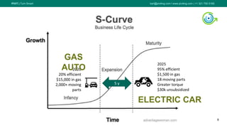 PIVIT | Turn Smart karl@piviting.com l www.piviting.com | +1 321 750 5165
8
5 y
2020
20% efficient
$15,000 in gas
2,000+ moving
parts
2025
95% efficient
$1,500 in gas
18 moving parts
Greater torque
$30k unsubsidized
GAS
AUTO
ELECTRIC CAR
 