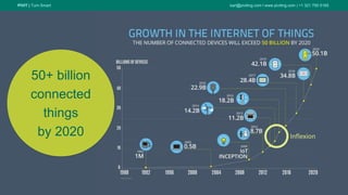 PIVIT | Turn Smart karl@piviting.com l www.piviting.com | +1 321 750 5165
9
50+ billion
connected
things
by 2020 Inflexion
 