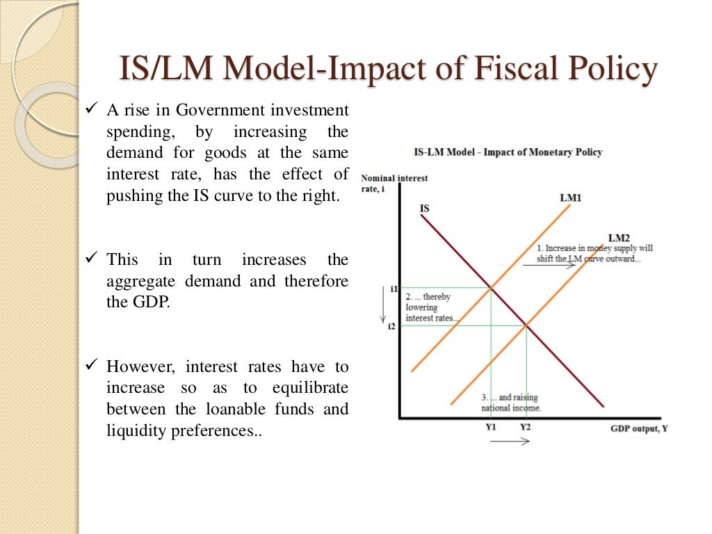 What is the is curve image