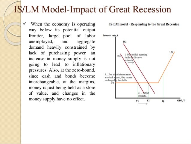 Impact of is& lm curve in indian final