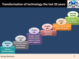 Impact of it boon or bane | PPTX