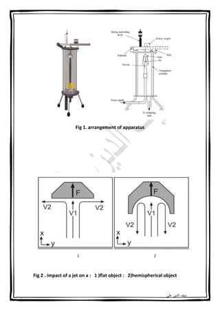 Impact of jet | PDF