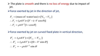 Impact of jet on a fixed curved plate | PPTX