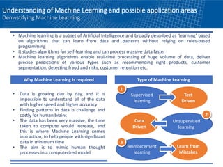 • Machine learning is a subset of Artificial Intelligence and broadly described as ‘learning’ based
on algorithms that can learn from data and patterns without relying on rules-based
programming
• It studies algorithms for self-learning and can process massive data faster
• Machine learning algorithms enable real-time processing of huge volume of data, deliver
precise predictions of various types such as recommending right products, customer
segmentation, detecting fraud and risks, customer retention etc.
Understanding of Machine Learning and possible application areas
Demystifying Machine Learning
Why Machine Learning is required
• Data is growing day by day, and it is
impossible to understand all of the data
with higher speed and higher accuracy
• Finding patterns in data is challenge and
costly for human brains
• The data has been very massive, the time
taken to compute would increase, and
this is where Machine Learning comes
into action, to help people with significant
data in minimum time
• The aim is to mimic human thought
processes in a computerized model
Type of Machine Learning
Supervised
learning
Text
Driven
1
Unsupervised
learning
Data
Driven
2
Reinforcement
learning
Learn from
Mistakes
3
 