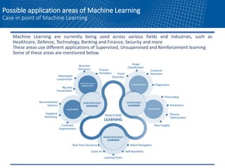 Possible application areas of Machine Learning
Case in point of Machine Learning
Machine Learning are currently being used across various fields and industries, such as
Healthcare, Defence, Technology, Banking and Finance, Security and more
These areas use different applications of Supervised, Unsupervised and Reinforcement learning
Some of these areas are mentioned below
 