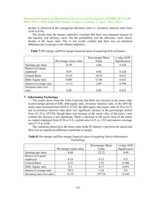 Impact of mergers and acquisitions | PDF