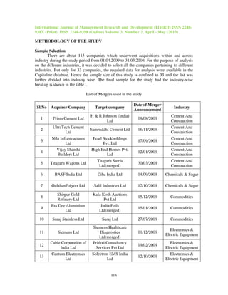 Impact of mergers and acquisitions | PDF