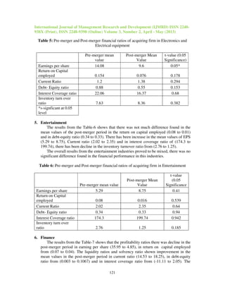 Impact of mergers and acquisitions | PDF