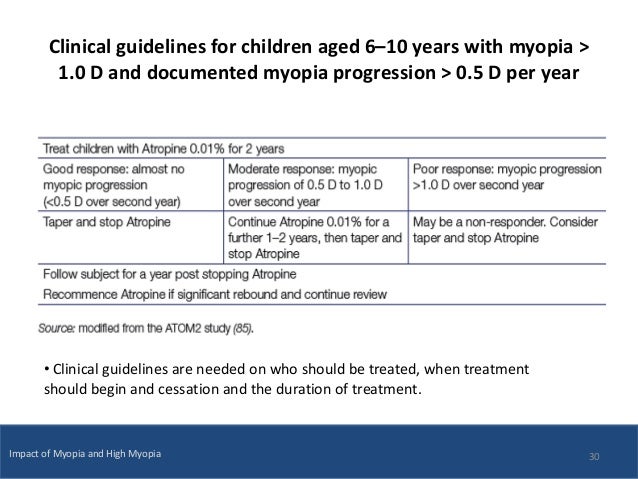 The Impact Of Myopia And High Myopia