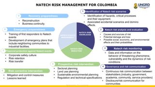 Natech Events Webinar on the impact of Natural Hazards on Hazardous Installations ...