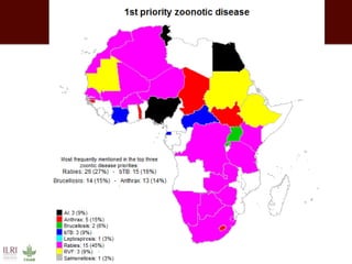 Impact of neglected diseases on animal productivity and public health in Africa
