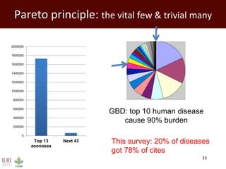 Impact of neglected diseases on animal productivity and public health in Africa