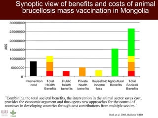 Impact of neglected diseases on animal productivity and public health in Africa