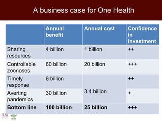 Impact of neglected diseases on animal productivity and public health in Africa